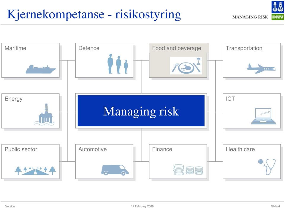 Transportation Energy Managing risk ICT