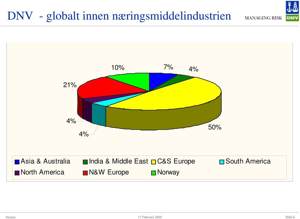 4% 50% Asia & Australia India & Middle