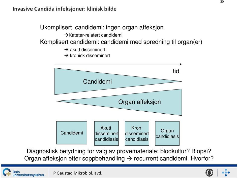 tid Organ affeksjon Candidemi Akutt disseminert candidiasis Kron disseminert candidiasis Organ candidiasis