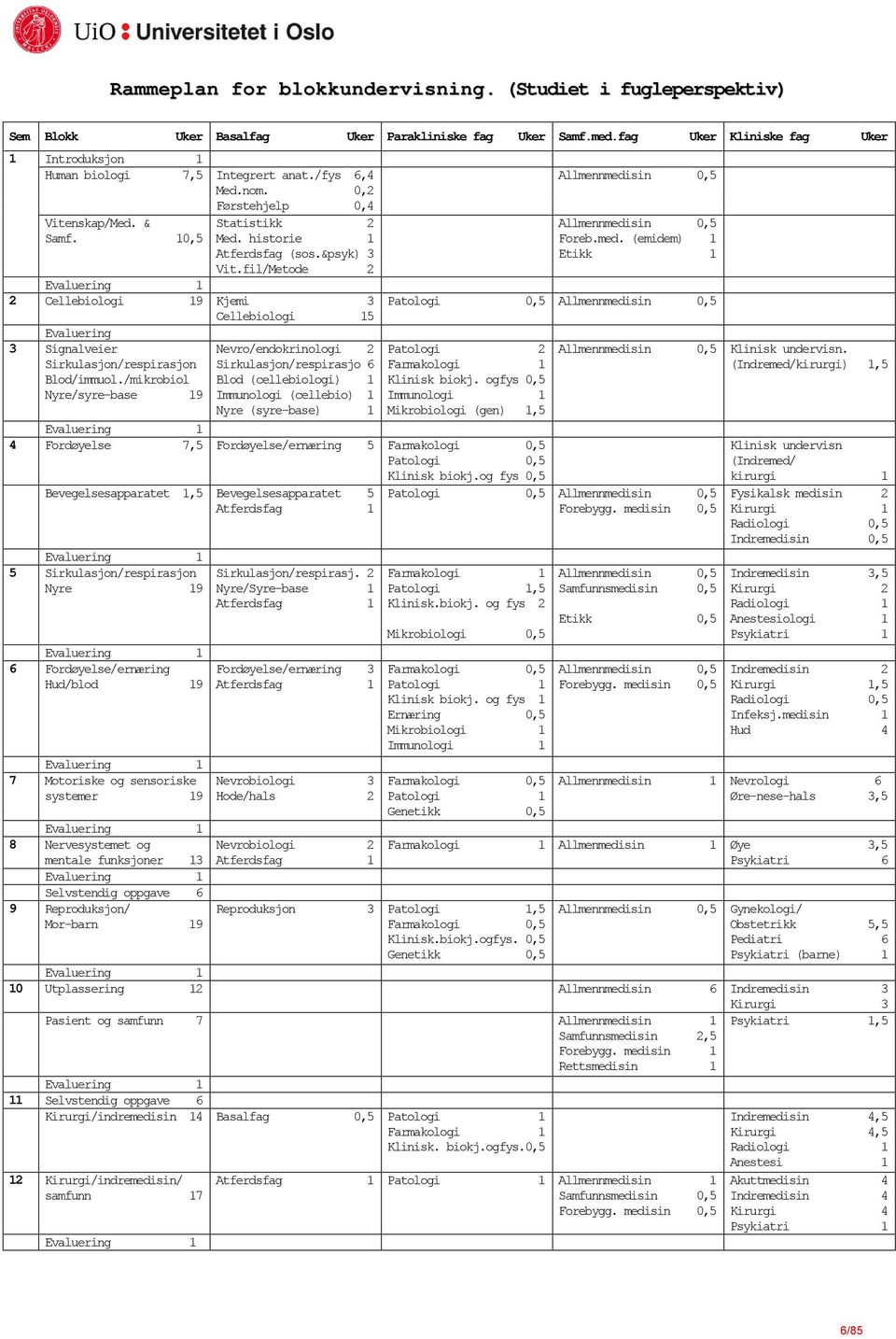 fil/Metode 2 Evaluering 1 2 Cellebiologi 19 Kjemi 3 Cellebiologi 15 Evaluering 3 Signalveier Sirkulasjon/respirasjon Blod/immuol.