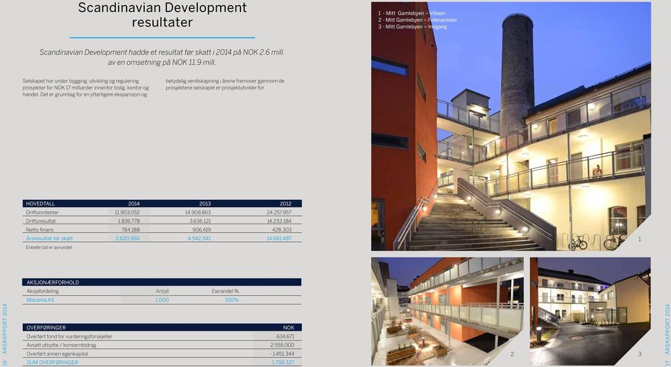 Det er grunnlag for en ytterligere ekspansjon og betydelig verdiskapning i årene fremover gjennom de prosjektene selskapet er prosjektutvikler for. HOVEDTALL 2014 2013 2012 Driftsinntekter 11.903.