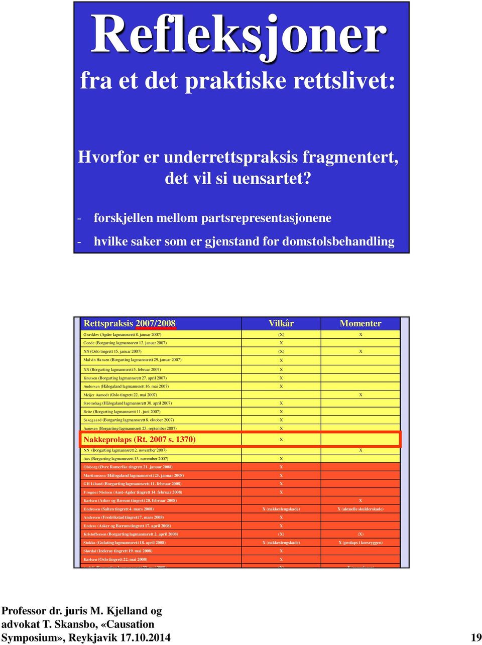 januar 2007) () Conde (Borgarting lagmannsrett 12. januar 2007) NN (Oslo tingrett 15. januar 2007) () Malvin Hansen (Borgarting lagmannsrett 29. januar 2007) NN (Borgarting lagmannsrett 5.