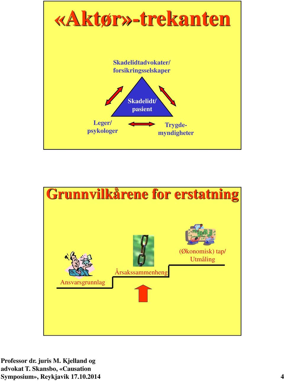 Grunnvilkårene for erstatning (Økonomisk) tap/ Utmåling