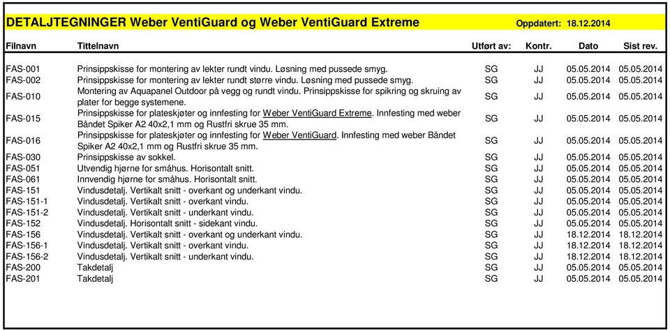 Prinsippskisse for spikring og skruing av plater for begge systemene. SG JJ 5.5.214 5.5.214 FAS-15 Prinsippskisse for plateskjøter og innfesting for Weber VentiGuard Extreme.