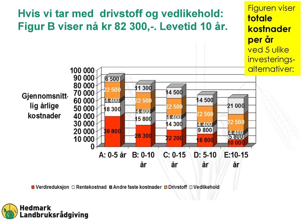 300,-. Levetid 10 år.