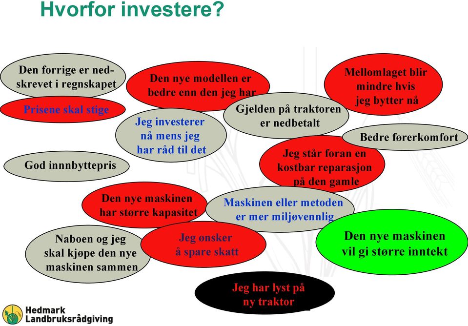 modellen er bedre enn den jeg har Jeg investerer nå mens jeg har råd til det Den nye maskinen har større kapasitet Jeg ønsker å spare