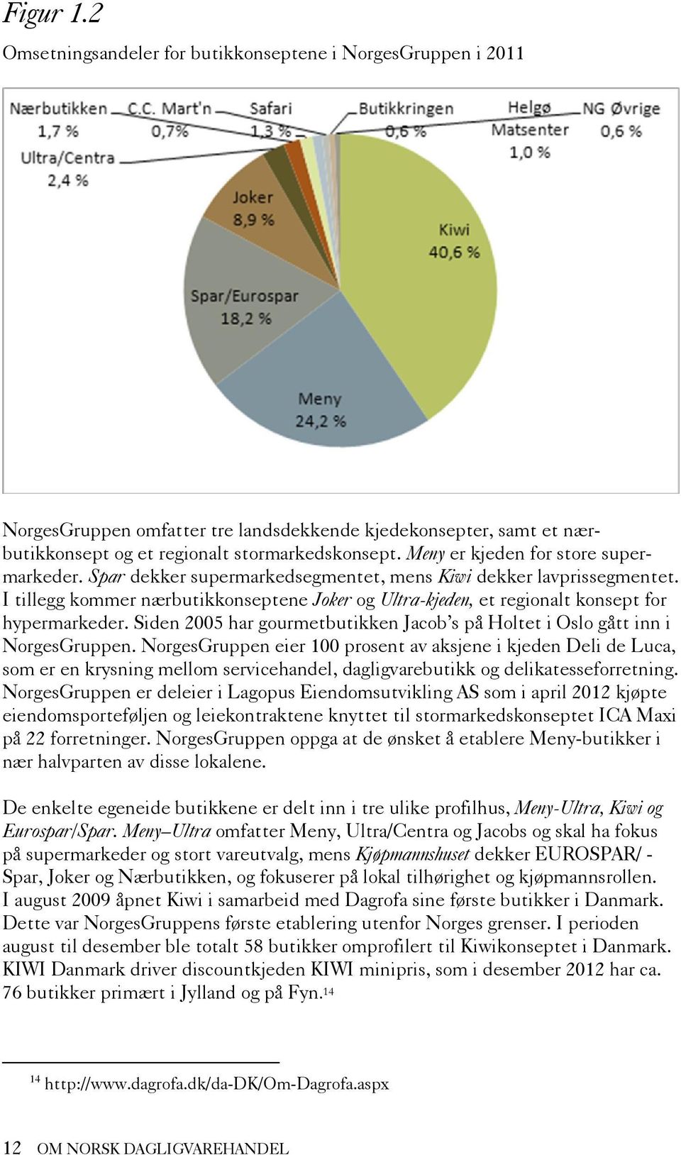 I tillegg kommer nærbutikkonseptene Joker og Ultra-kjeden, et regionalt konsept for hypermarkeder. Siden 2005 har gourmetbutikken Jacob s på Holtet i Oslo gått inn i NorgesGruppen.