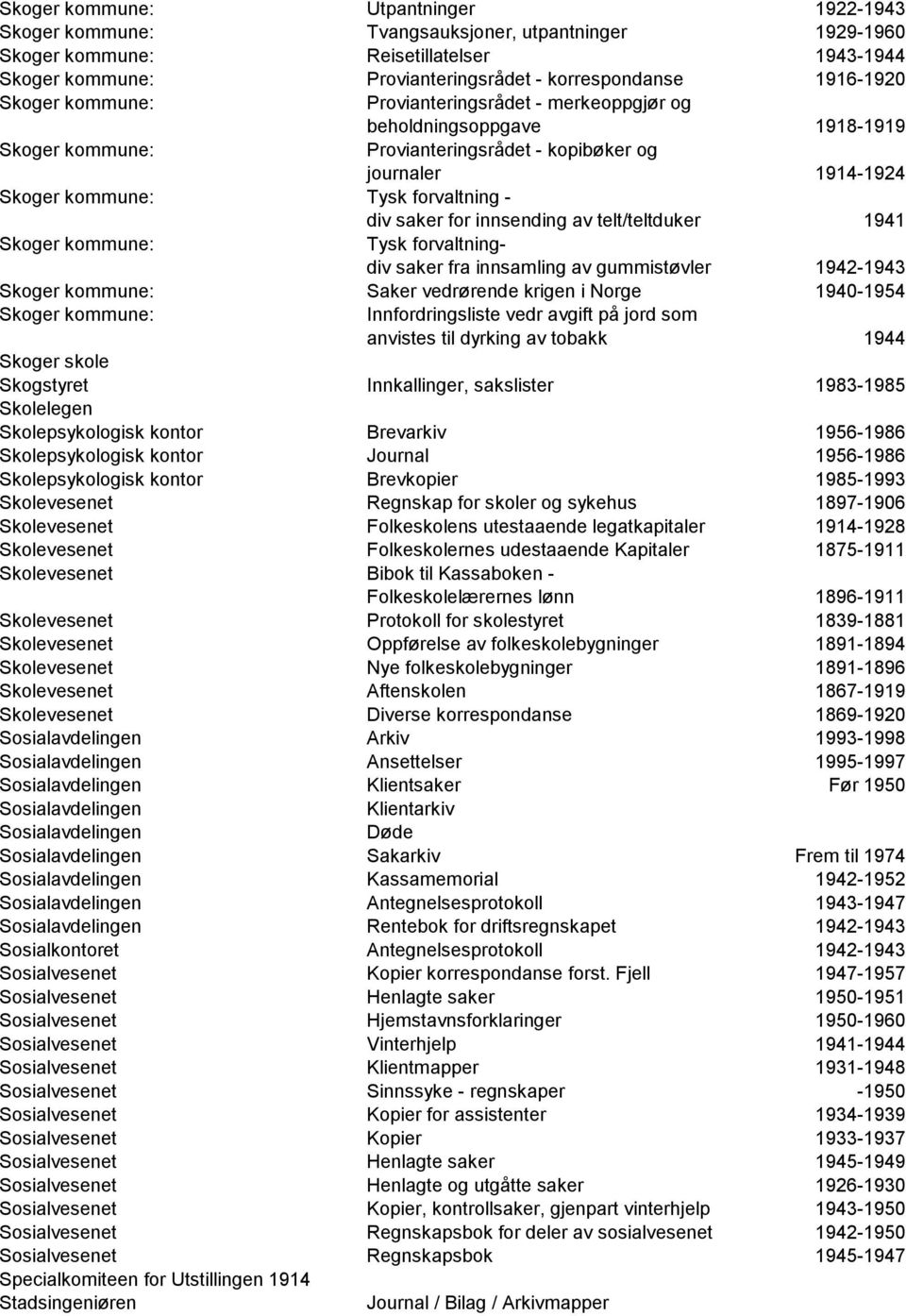 Saker vedrørende krigen i Norge 1940-1954 Innfordringsliste vedr avgift på jord som anvistes til dyrking av tobakk 1944 Skoger skole Skogstyret Innkallinger, sakslister 1983-1985 Skolelegen