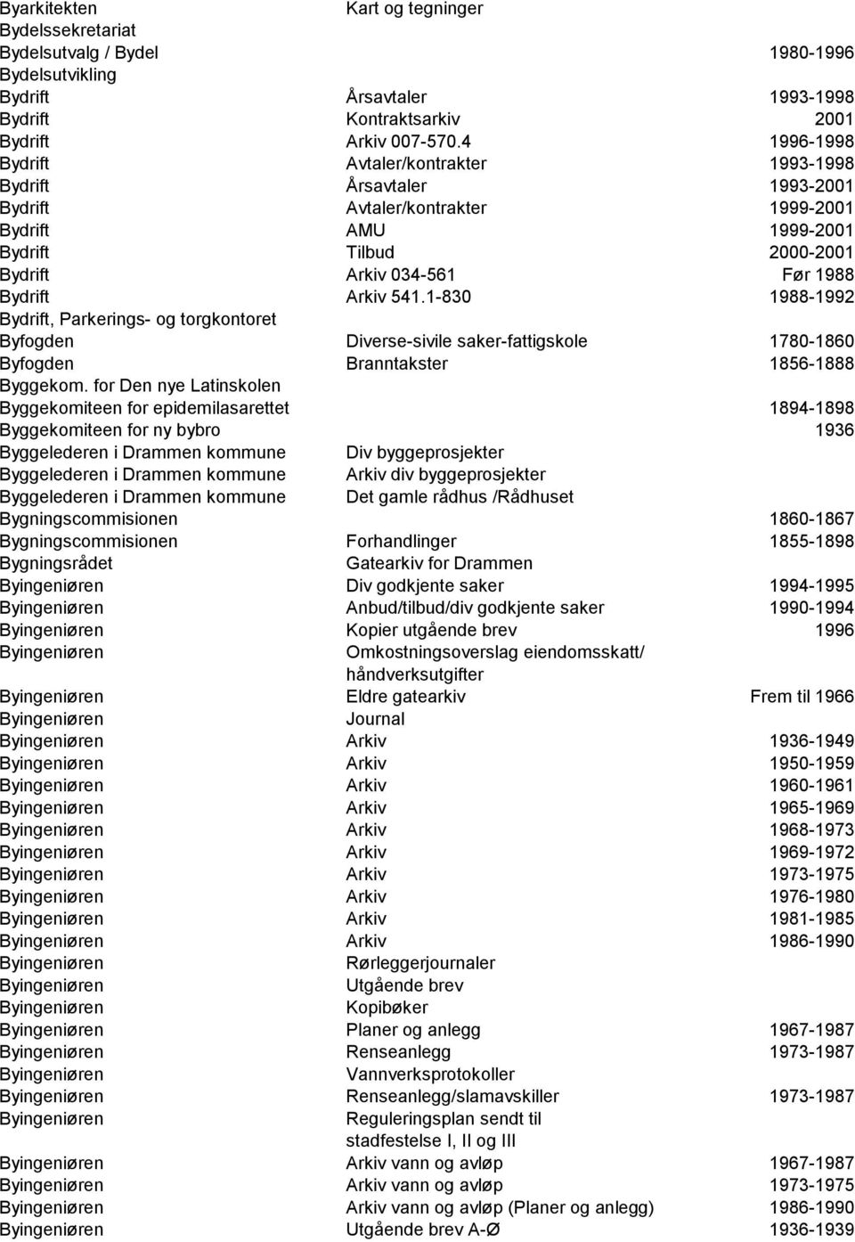 Bydrift Arkiv 541.1-830 1988-1992 Bydrift, Parkerings- og torgkontoret Byfogden Diverse-sivile saker-fattigskole 1780-1860 Byfogden Branntakster 1856-1888 Byggekom.