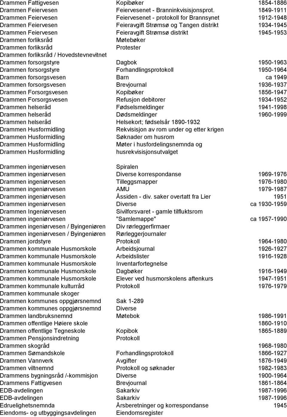 1945-1953 Drammen forliksråd Møtebøker Drammen forliksråd Protester Drammen forliksråd / Hovedstevnevitnet Drammen forsorgstyre Dagbok 1950-1963 Drammen forsorgstyre Forhandlingsprotokoll 1950-1964