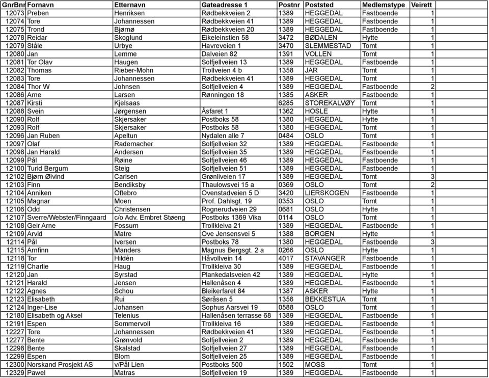 Lemme Dalveien 82 1391 VOLLEN Tomt 1 12081 Tor Olav Haugen Solfjellveien 13 1389 HEGGEDAL Fastboende 1 12082 Thomas Rieber-Mohn Trollveien 4 b 1358 JAR Tomt 1 12083 Tore Johannessen Rødbekkveien 41