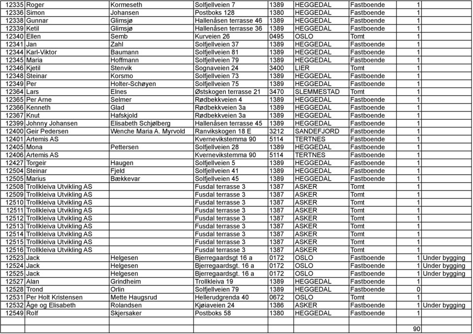 Baumann Solfjellveien 81 1389 HEGGEDAL Fastboende 1 12345 Maria Hoffmann Solfjellveien 79 1389 HEGGEDAL Fastboende 1 12346 Kjetil Stenvik Sognaveien 24 3400 LIER Tomt 1 12348 Steinar Korsmo