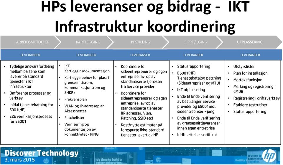 Kartlegginsdokumentasjon Kartlegge behov for plass i grensesnittsrom, kommunikasjonsrom og SHKRx Frekvensplan VLAN og IP-adresseplan i Aksessnettet Patchelister Verifisering og dokumentasjon av