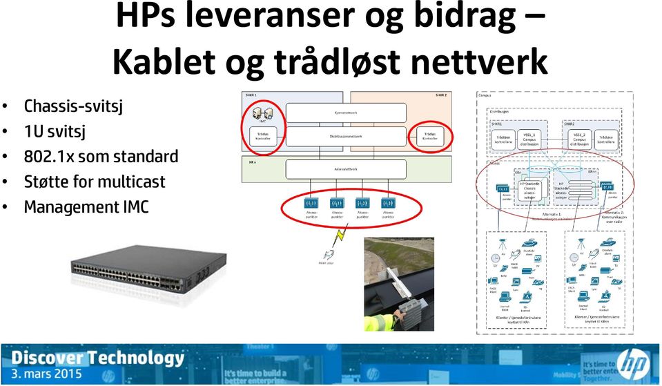 multicast Management IMC HPs