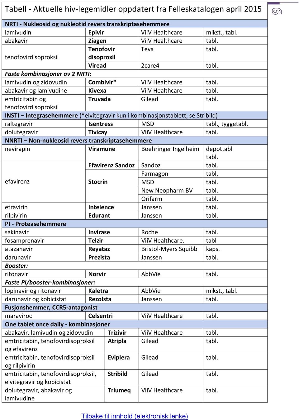 abakavir og lamivudine Kivexa ViiV Healthcare tabl. emtricitabin og Truvada Gilead tabl.