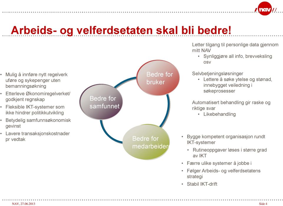 godkjent regnskap Fleksible IKT-systemer som ikke hindrer politikkutvikling Betydelig samfunnsøkonomisk gevinst Bedre for samfunnet Bedre for bruker Selvbetjeningsløsninger Lettere å søke ytelse og