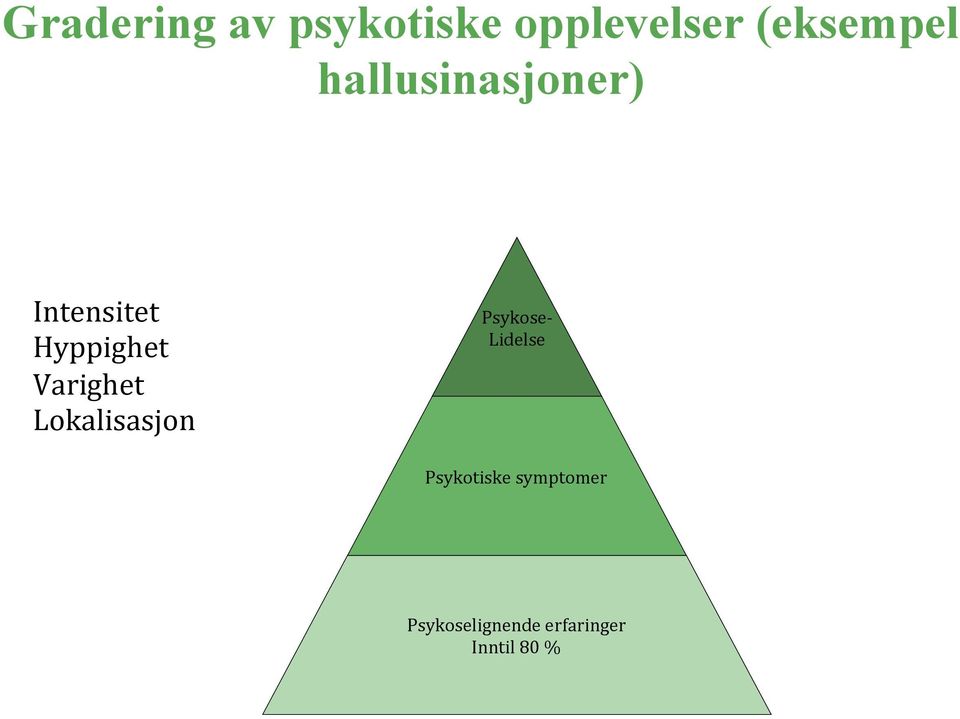 Varighet Lokalisasjon Psykose- Lidelse