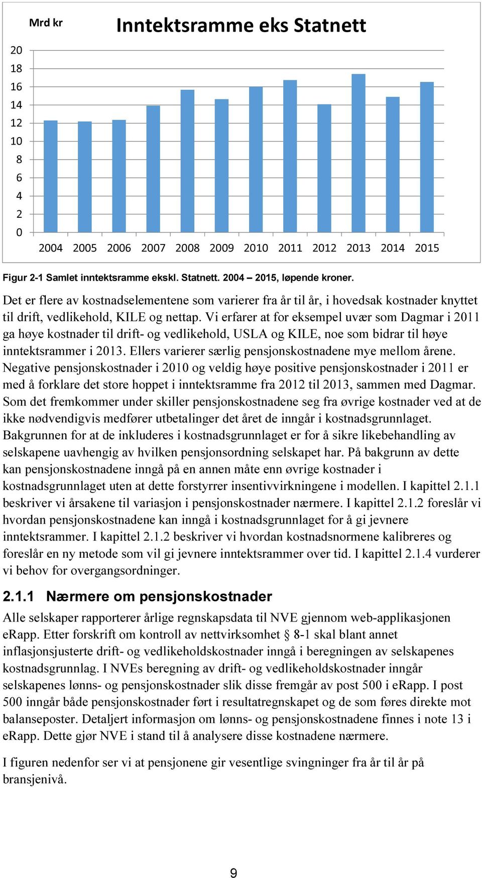 Vi erfarer at for eksempel uvær som Dagmar i 2011 ga høye kostnader til drift- og vedlikehold, USLA og KILE, noe som bidrar til høye inntektsrammer i 2013.