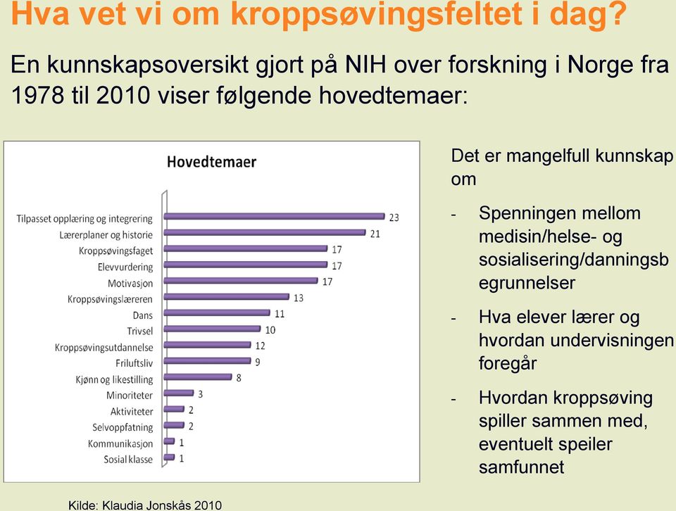 hovedtemaer: Det er mangelfull kunnskap om - Spenningen mellom medisin/helse- og