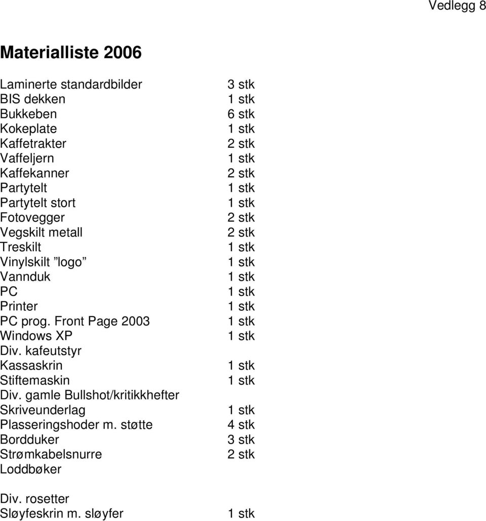 Front Page 2003 Windows XP Div. kafeutstyr Kassaskrin Stiftemaskin Div.