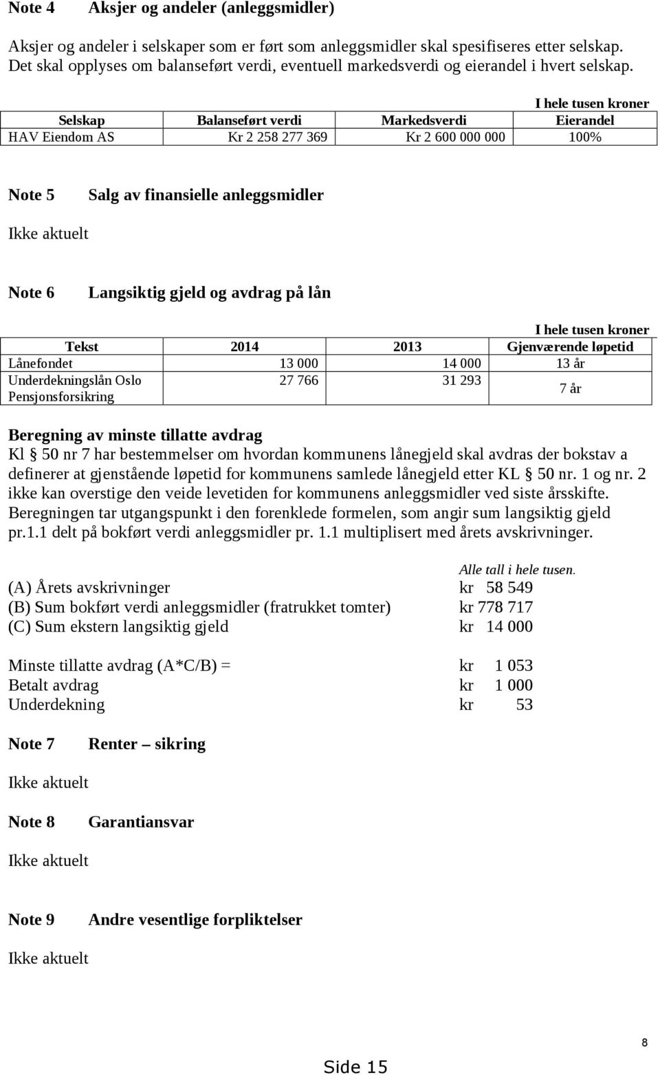 I hele tusen kroner Selskap Balanseført verdi Markedsverdi Eierandel HAV Eiendom AS Kr 2 258 277 369 Kr 2 600 000 000 100% Note 5 Salg av finansielle anleggsmidler Ikke aktuelt Note 6 Langsiktig