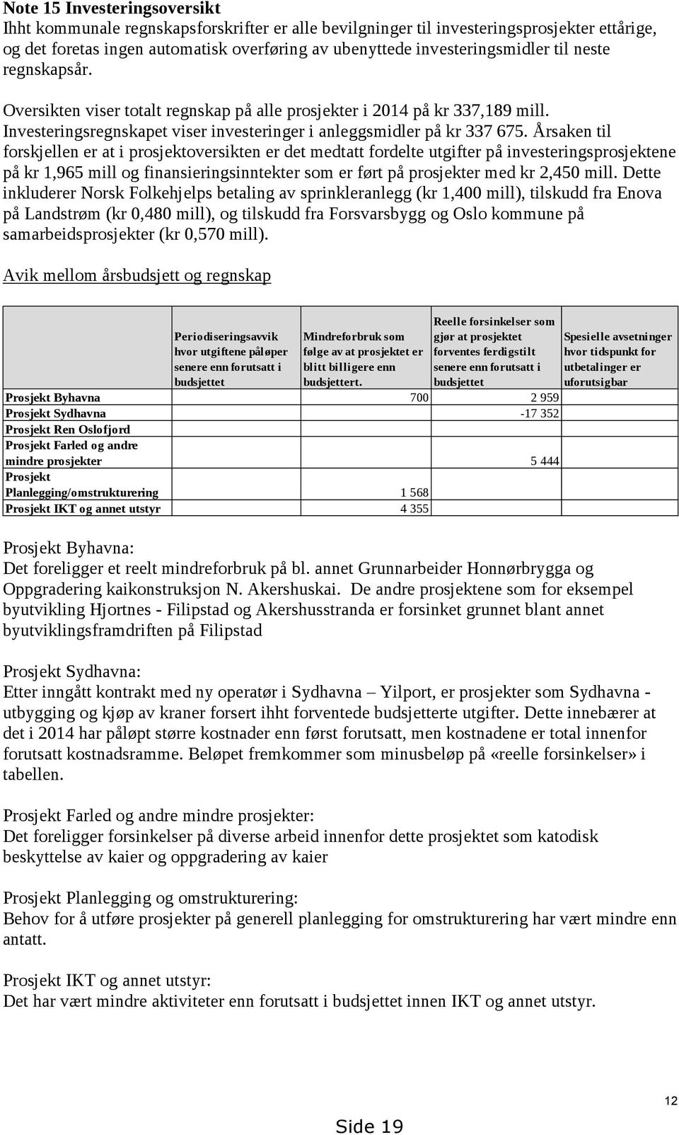 Årsaken til forskjellen er at i prosjektoversikten er det medtatt fordelte utgifter på investeringsprosjektene på kr 1,965 mill og finansieringsinntekter som er ført på prosjekter med kr 2,450 mill.