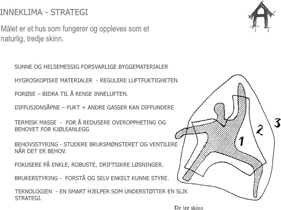 DIFFUSJONSÅPNE FUKT + ANDRE GASSER KAN DIFFUNDERE TERMISK MASSE - FOR Å REDUSERE OVEROPPHETING OG BEHOVET FOR KJØLEANLEGG BEHOVSSTYRING - STUDERE