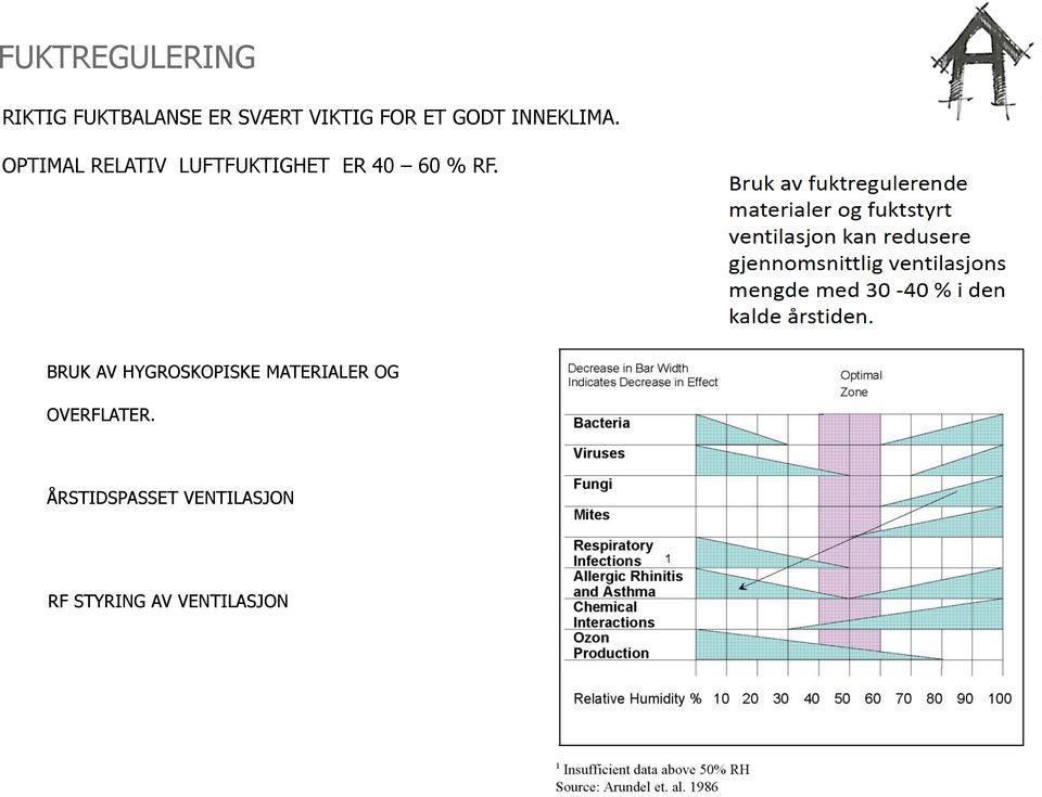 OPTIMAL RELATIV LUFTFUKTIGHET ER 40 60 % RF.