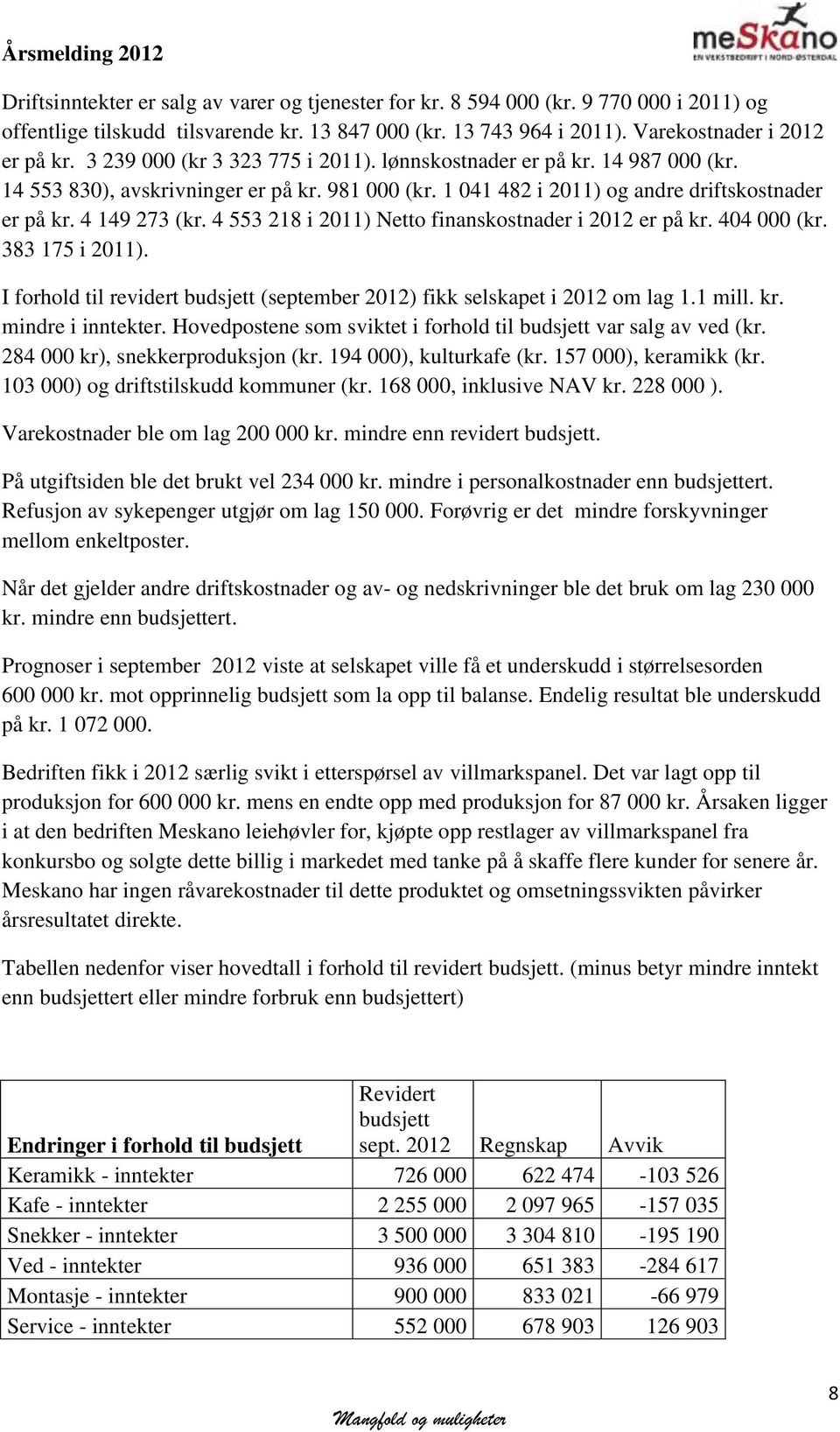 4 553 218 i 2011) Netto finanskostnader i 2012 er på kr. 404 000 (kr. 383 175 i 2011). I forhold til revidert budsjett (september 2012) fikk selskapet i 2012 om lag 1.1 mill. kr. mindre i inntekter.