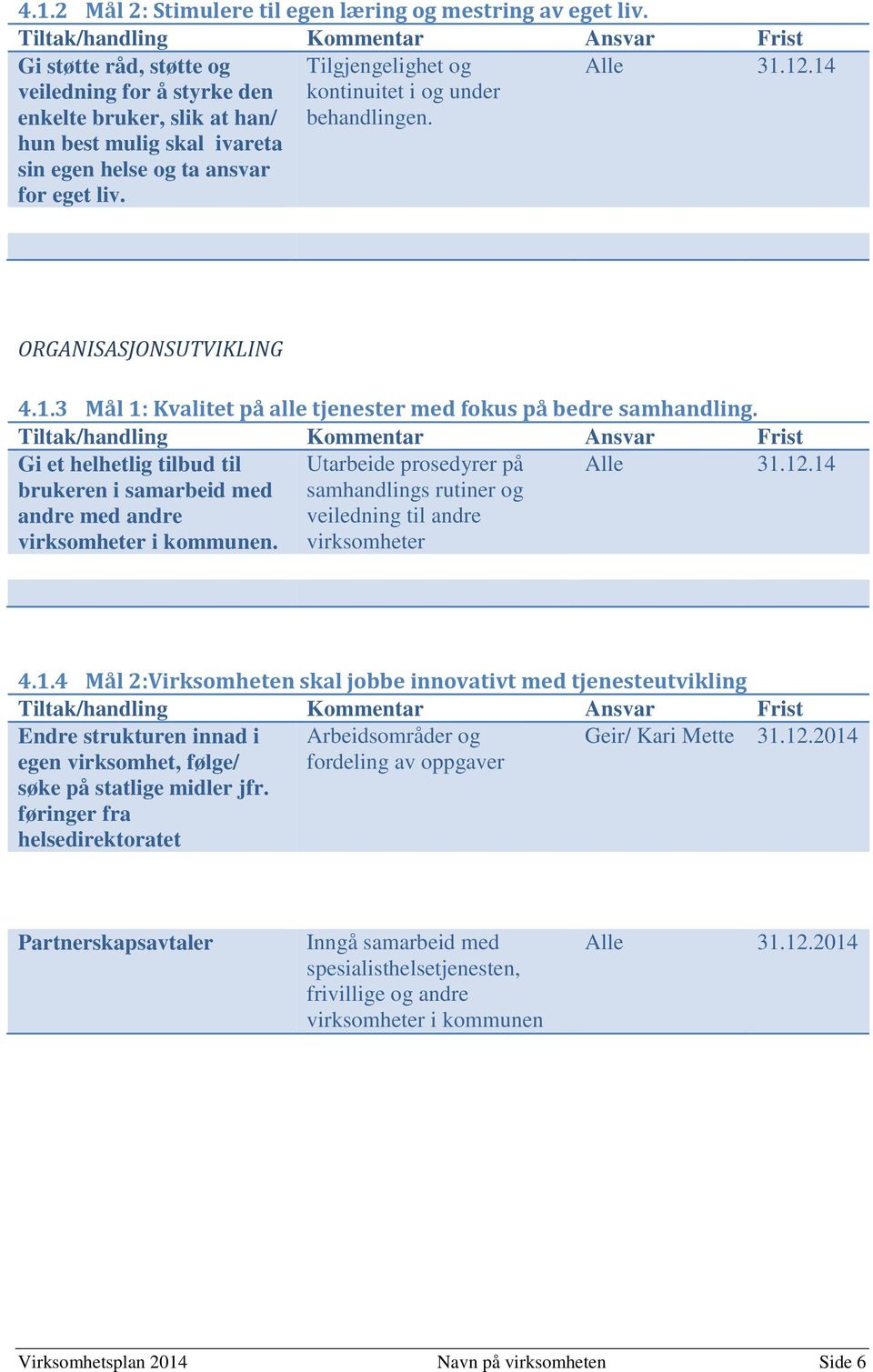 Tilgjengelighet og kontinuitet i og under behandlingen. Alle 31.12.14 ORGANISASJONSUTVIKLING 4.1.3 Mål 1: Kvalitet på alle tjenester med fokus på bedre samhandling.