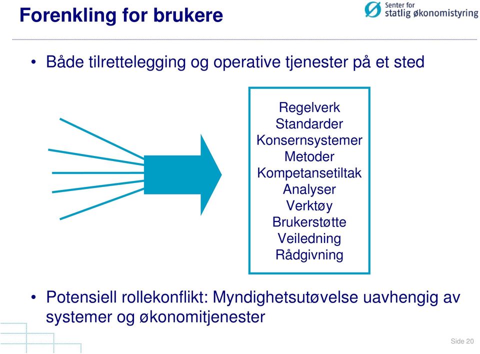 Analyser Verktøy Brukerstøtte Veiledning Rådgivning Potensiell