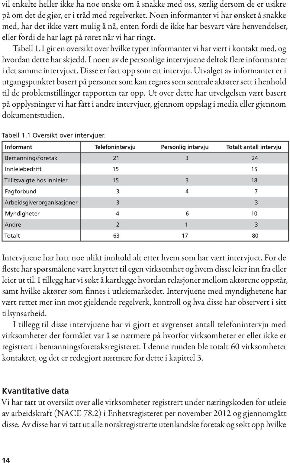 1 gir en oversikt over hvilke typer informanter vi har vært i kontakt med, og hvordan dette har skjedd. I noen av de personlige intervjuene deltok flere informanter i det samme intervjuet.