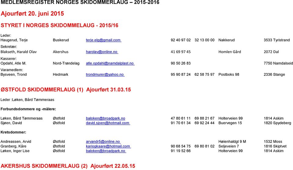 opdahl@namdalplast.no 90 50 26 83 7750 Namdalseid Varamedlem: Bysveen, Trond Hedmark trondmurer@yahoo.no 95 90 87 24 62 58 75 97 Postboks 98 2336 Stange ØSTFOLD SKIDOMMERLAUG (1) Ajourført 31.03.