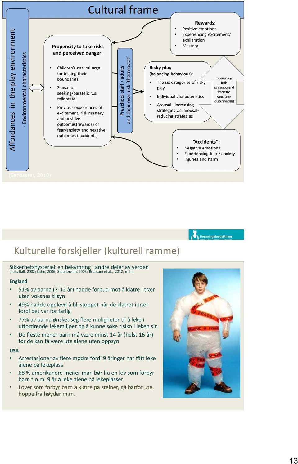 risk mastery and positive outcomes(rewards) or fear/anxiety and negative outcomes (accidents) Risky play (balancing behaviour): The six categories of risky play Individual characteristics Arousal