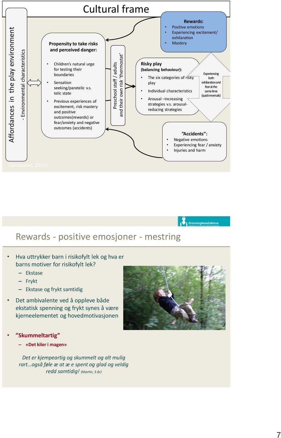 risk mastery and positive outcomes(rewards) or fear/anxiety and negative outcomes (accidents) Risky play (balancing behaviour): The six categories of risky play Individual characteristics Arousal