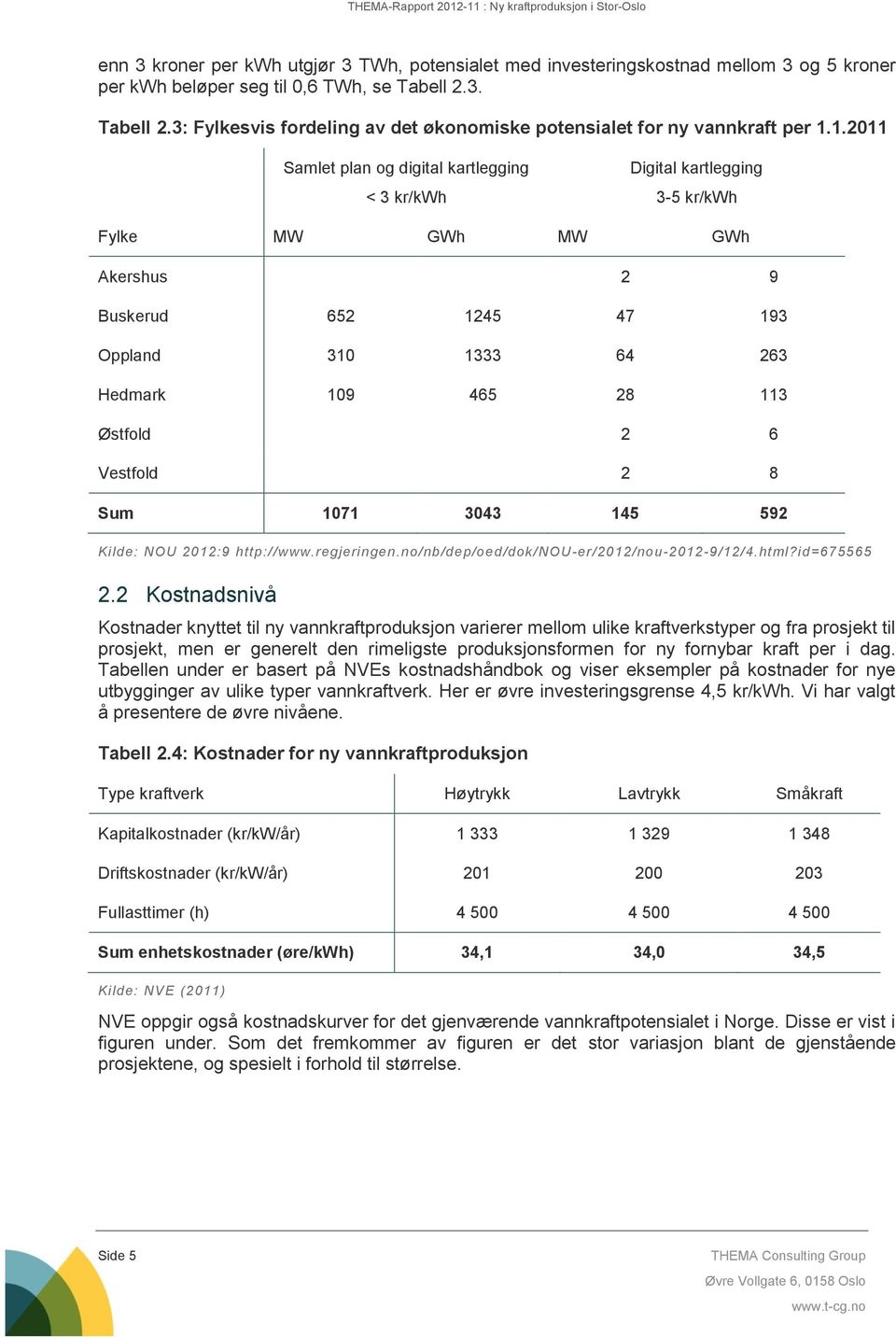 1.2011 Samlet plan og digital kartlegging < 3 kr/kwh Digital kartlegging 3-5 kr/kwh Fylke MW GWh MW GWh Akershus 2 9 Buskerud 652 1245 47 193 Oppland 310 1333 64 263 Hedmark 109 465 28 113 Østfold 2