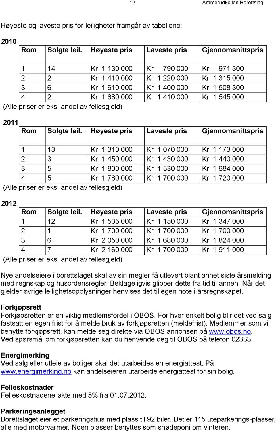 Kr 1 545 000 (Alle priser er eks. andel av fellesgjeld) 2011 Rom Solgte leil.