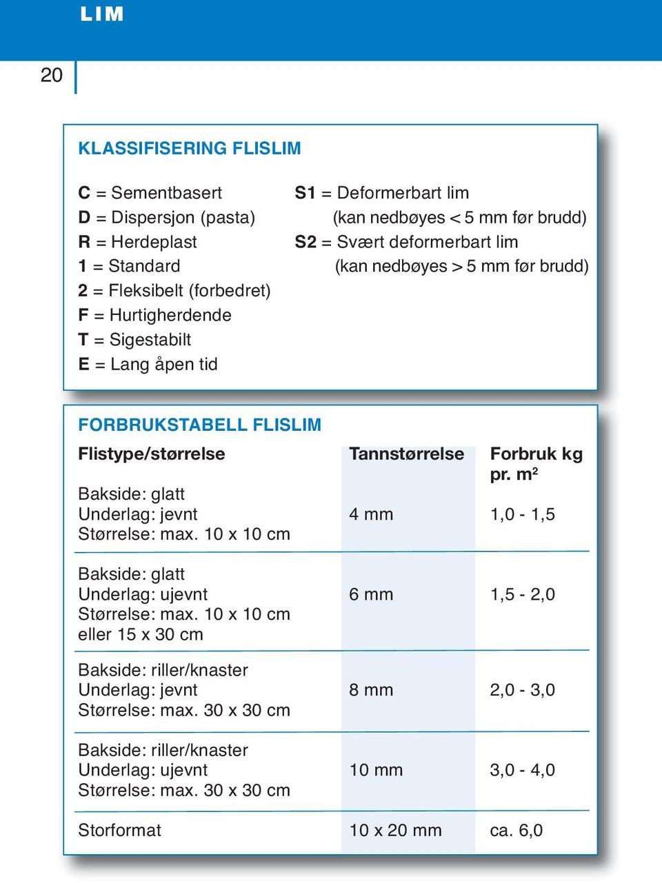 kg pr. m 2 Bakside: glatt Underlag: jevnt 4 mm 1,0-1,5 Størrelse: max. 10 x 10 cm Bakside: glatt Underlag: ujevnt 6 mm 1,5-2,0 Størrelse: max.