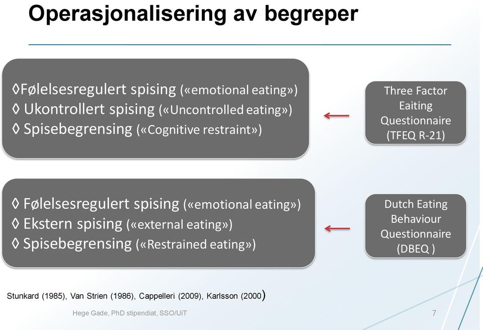 («emotional eating») Ekstern spising («external eating») Spisebegrensing («Restrained eating») Dutch Eating Behaviour