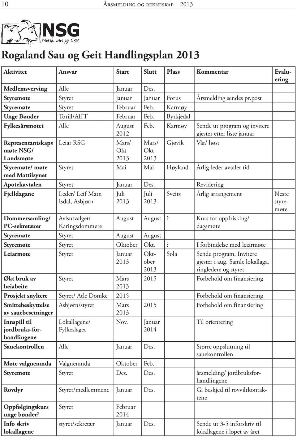 Byrkjedal Fylkesårsmøtet Alle August 2012 Representantskaps møte NSG/ Landsmøte Styremøte/ møte med Mattilsynet Leiar RSG Mars/ Okt 2013 Feb.