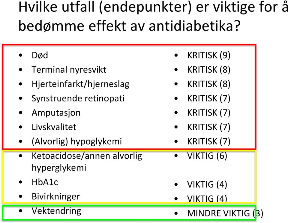 (Alvorlig) hypoglykemi Ketoacidose/annen alvorlig hyperglykemi HbA1c Bivirkninger Vektendring