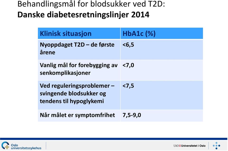 for forebygging av senkomplikasjoner Ved reguleringsproblemer svingende