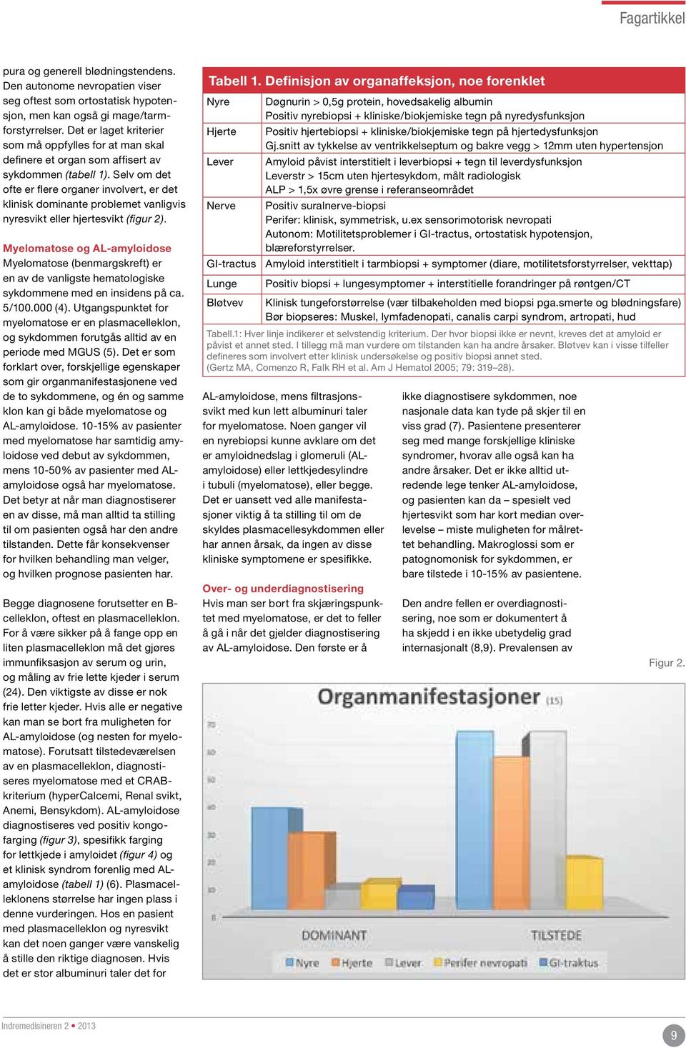 Selv om det ofte er flere organer involvert, er det klinisk dominante problemet vanligvis nyresvikt eller hjertesvikt (figur 2).