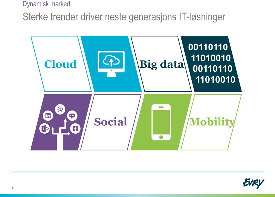 IT-løsninger Cloud Big data