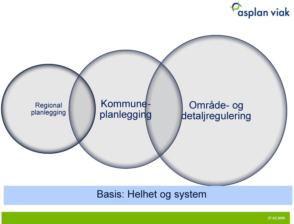 og detaljregulering Basis: