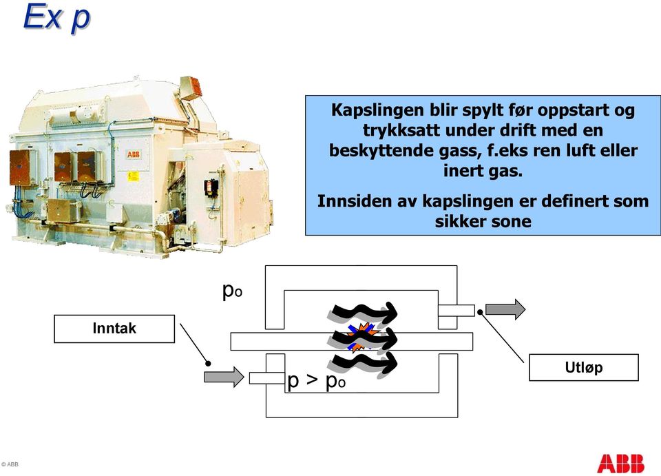 eks ren luft eller inert gas.