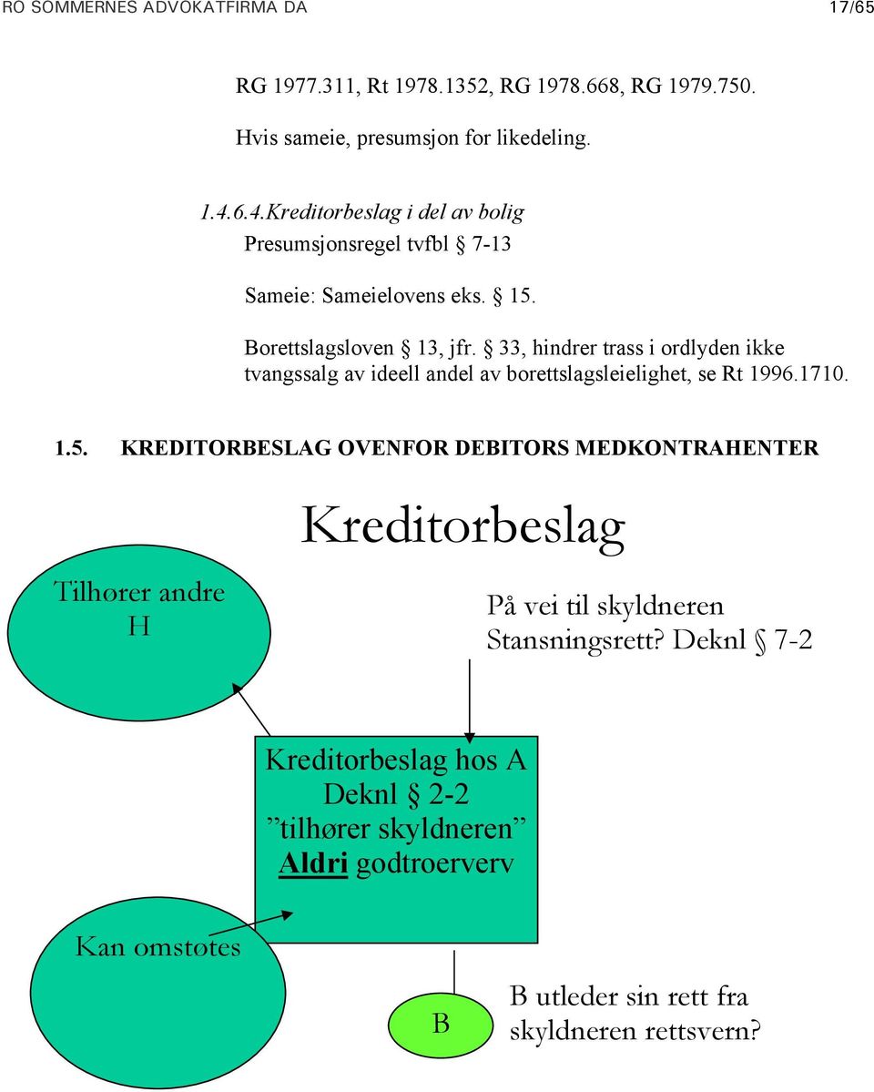 33, hindrer trass i ordlyden ikke tvangssalg av ideell andel av borettslagsleielighet, se Rt 1996.1710. 1.5.