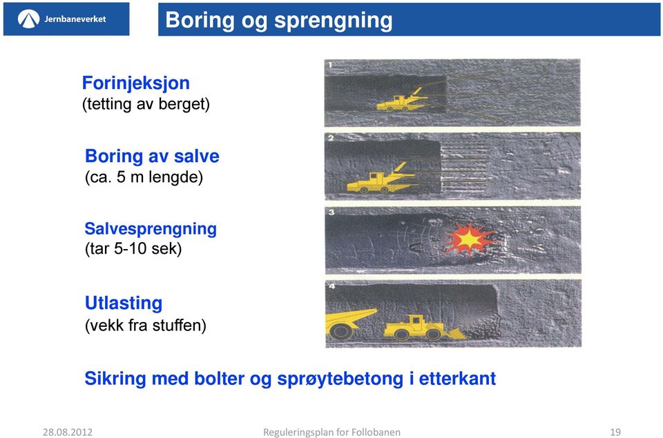 5 m lengde) Salvesprengning (tar 5-10 sek) Utlasting (vekk