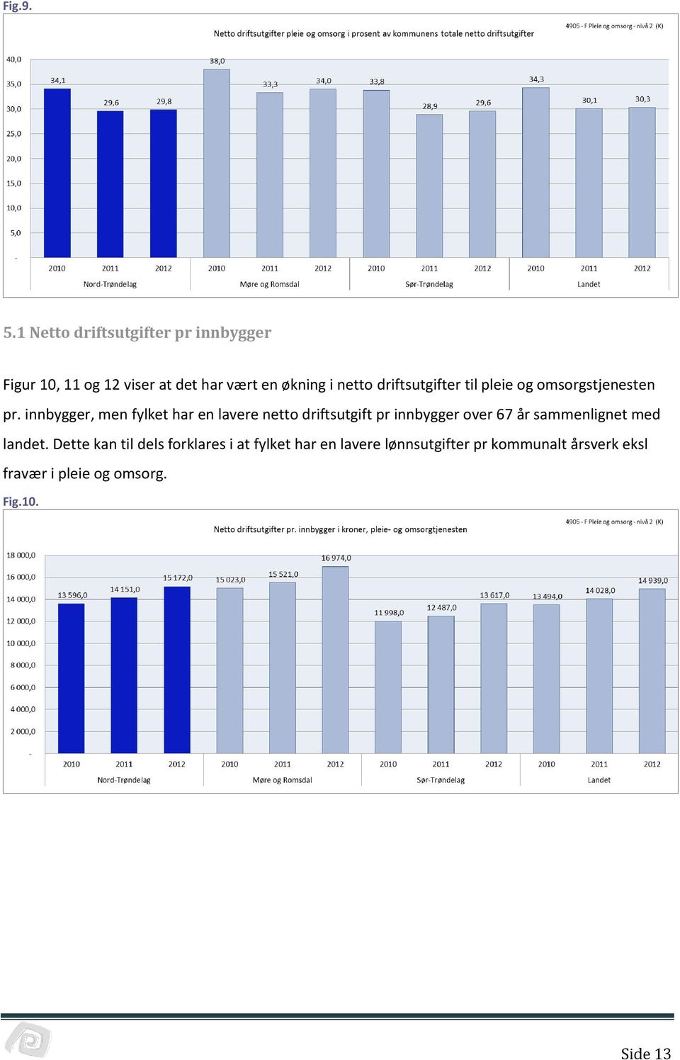 driftsutgifter til pleie og omsorgstjenesten pr.