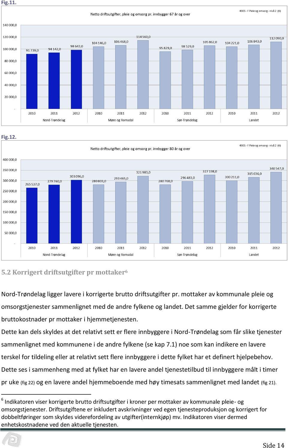 Dette kan dels skyldes at det relativt sett er flere innbyggere i Nord-Trøndelag som får slike tjenester sammenlignet med kommunene i de andre fylkene (se kap 7.